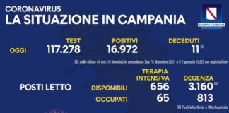 Campania. Covid, contagio al 14,47%. 26 decessi dall’8 dicembre 2021 al 2 gennaio 2022