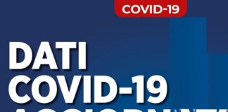 Covid: nel salernitano 12.297 casi in 7 giorni. Eboli 1.047 positivi, Campagna 490. Vedi i dati degli altri Comuni