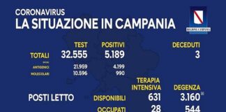 Campania. Covid contagio stabile al 16%, 3 le persone decedute