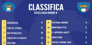 Calcio. Il punto sul girone B di Eccellenza: Virtus Stabia ed Heraclea in vetta, Battipagliese seconda