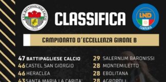Calcio. Il punto sull’Eccellenza: tutto invariato in vetta. Bianconeri in vetta, inseguono Heraclea e Castel San Giorgio