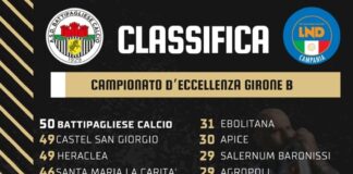 Calcio. Il punto sull’Eccellenza: comanda sempre la Battipagliese, inseguono Castel San Giorgio ed Heraclea a meno uno