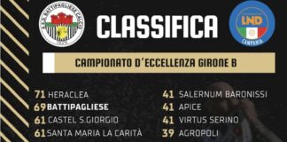 Calcio. Il punto sull’Eccellenza: Heraclea prima, Battipagliese seconda a meno due