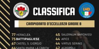 Calcio. I verdetti in Eccellenza: Heraclea prima, ai playoff la Battipagliese. Agropoli-Marra ai playout