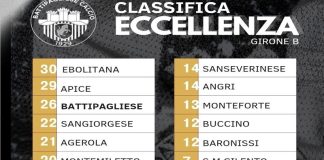 Calcio. Il punto sull’Eccellenza: vincono tutte le big. Ebolitana 1^, inseguono l’Apice 2^ e la Battipagliese 3^