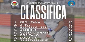 Calcio. Il punto sull’Eccellenza: vincono Ebolitana 1^ e Battipagliese 3^, ko l’Apice 2^