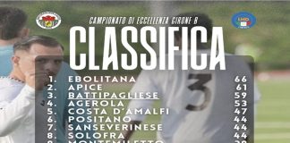 Calcio. Il punto sull’Eccellenza: vincono Ebolitana 1^ e Battipagliese 3^, pareggia l’Apice 2^