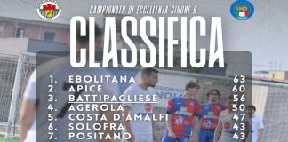 Calcio. Il punto sull’Eccellenza: vincono l’Ebolitana 1^, l’Apice 2^ e la Battipagliese 3^