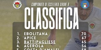 Calcio. Il punto sull’Eccellenza: vincono Ebolitana 1^, Apice 2^ e Battipagliese 3^
