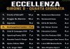 Calcio. Il punto sull’Eccellenza: Amalfi capolista, l’Angri crolla. Pari tra Campagna e Battipagliese