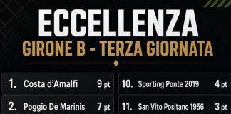 Calcio. Il punto sull’Eccellenza: Amalfi a punteggio pieno, sorridono Battipagliese e Campagna