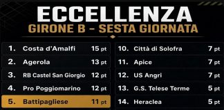 Calcio. Il punto sull’Eccellenza: cade la capolista Amalfi, pareggia la Battipagliese quinta
