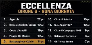 Calcio. Il punto sull’Eccellenza: vince la capolista Agerola, cade la Battipagliese quinta